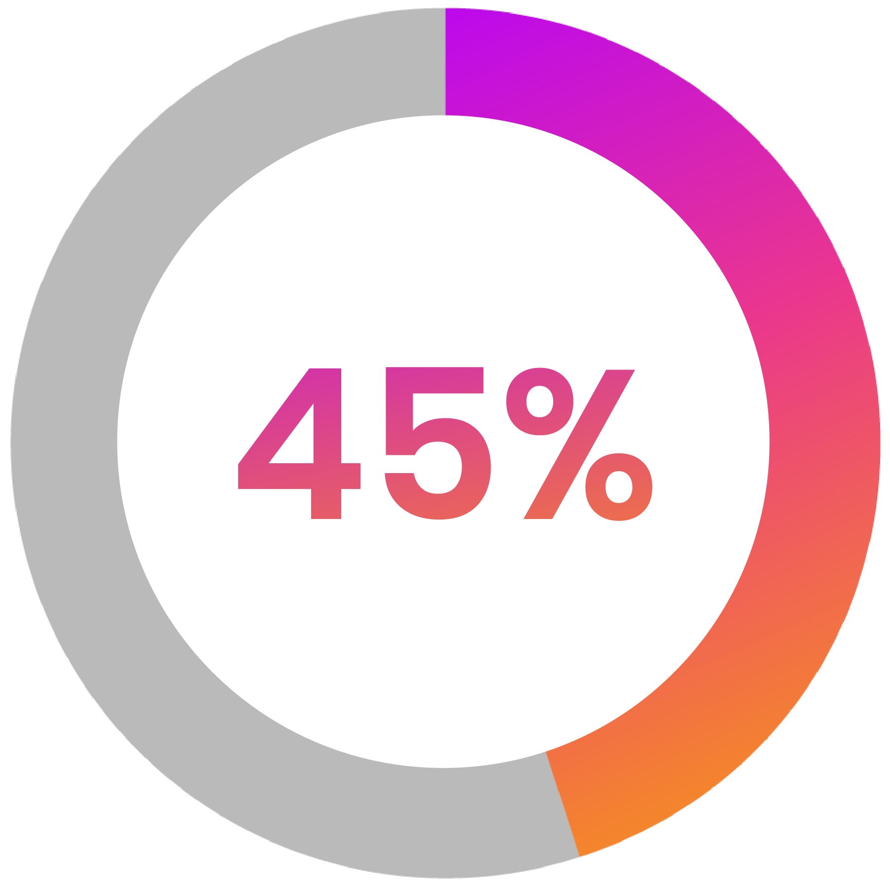 45% Quality
