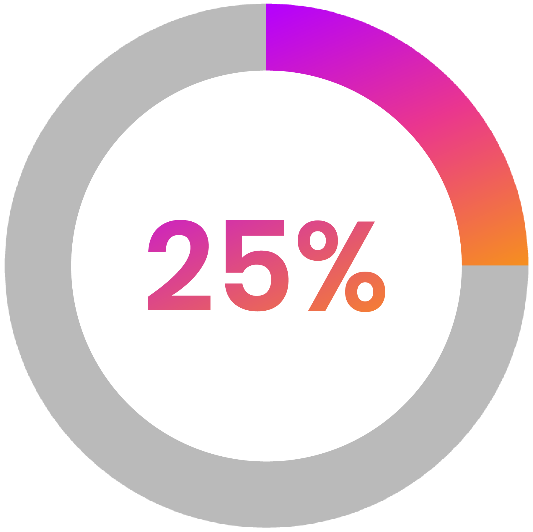 25% Promoting Interoperability