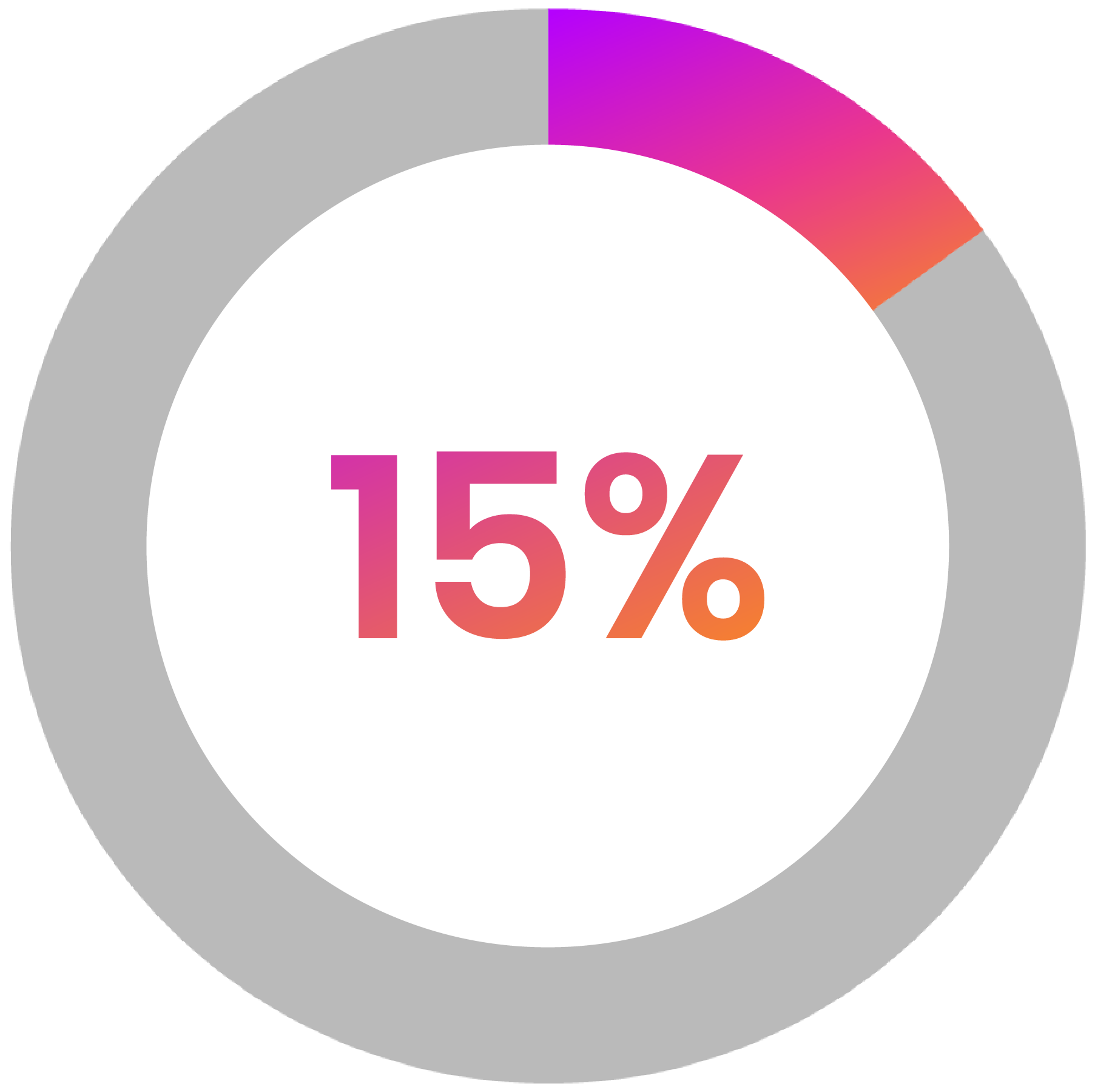 15% Improvement Activites