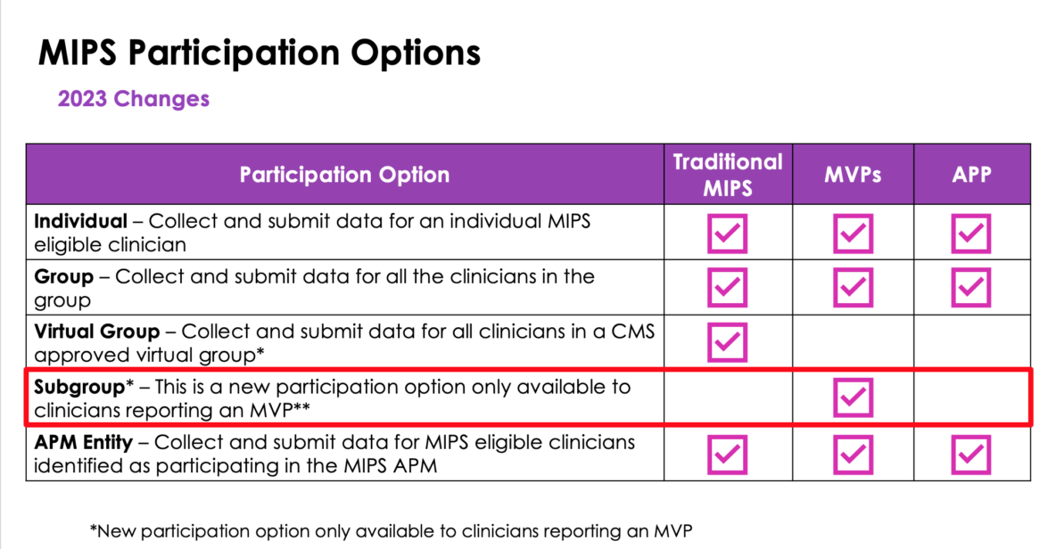 Introduction To MIPS Value Pathways (MVPs) - HCIS