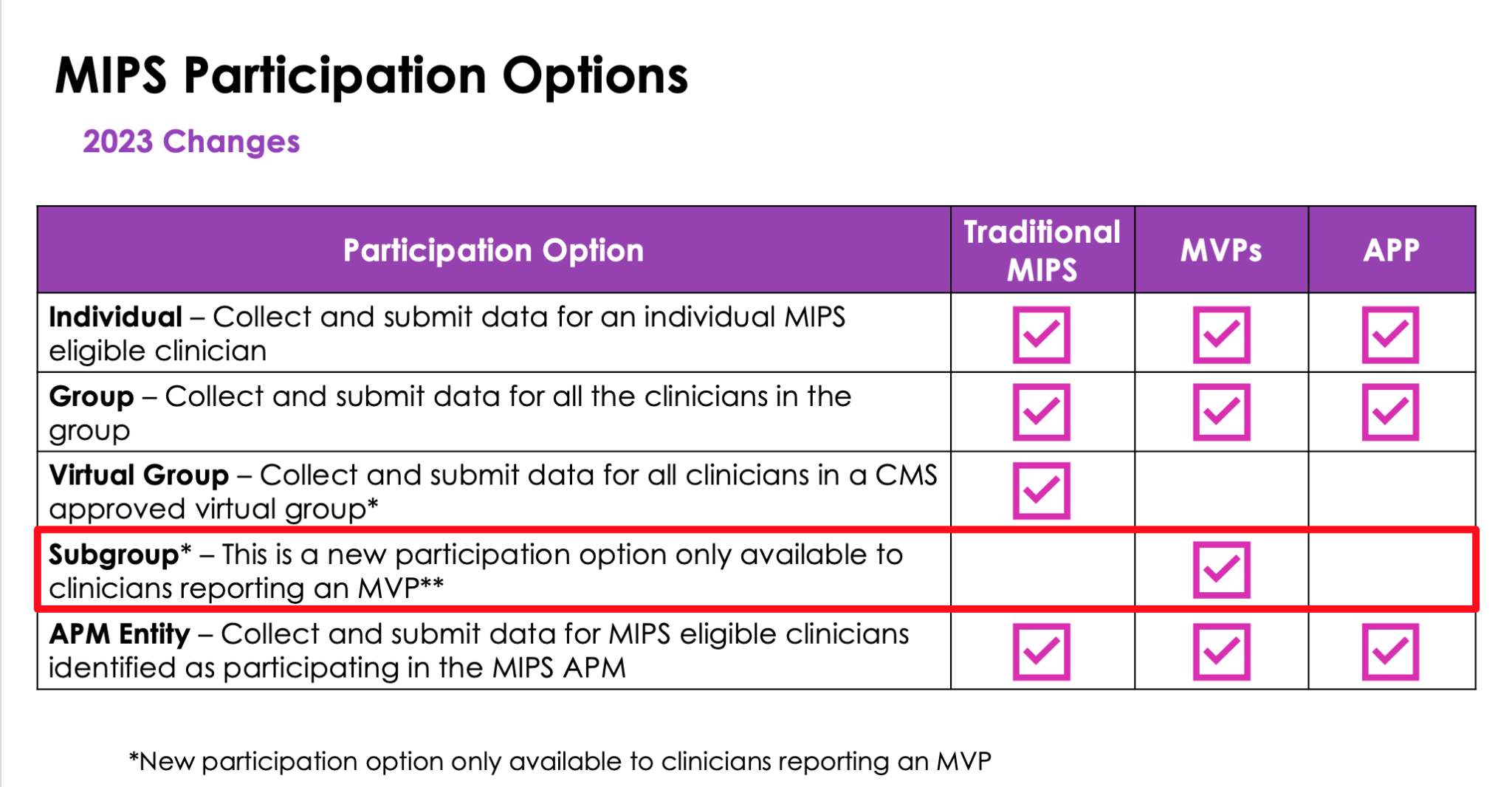 Introduction to MIPS Value Pathways (MVPs) HCIS