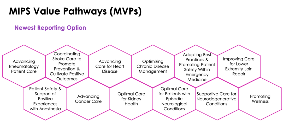 Introduction to MIPS Value Pathways (MVPs) - HCIS