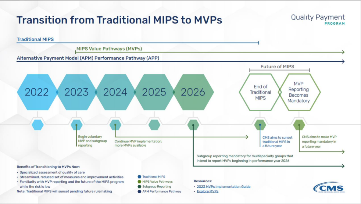 How To Participate In MIPS Value Pathways (MVPs) - HCIS